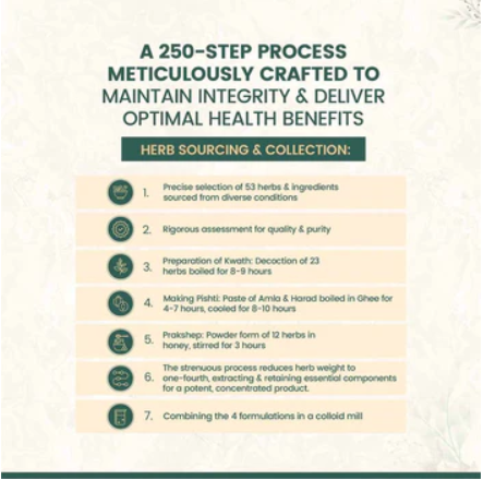 Amrit Kalash Nectar Paste – Helps Increase Immunity & Daily Wellness 8