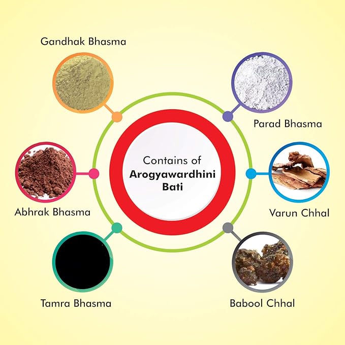 Baidyanath Arogyavardhini Vati (80 Tablet) 6